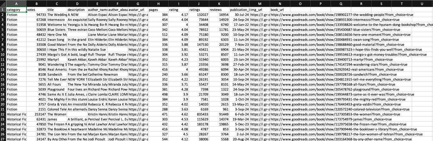 Final CSV File Data